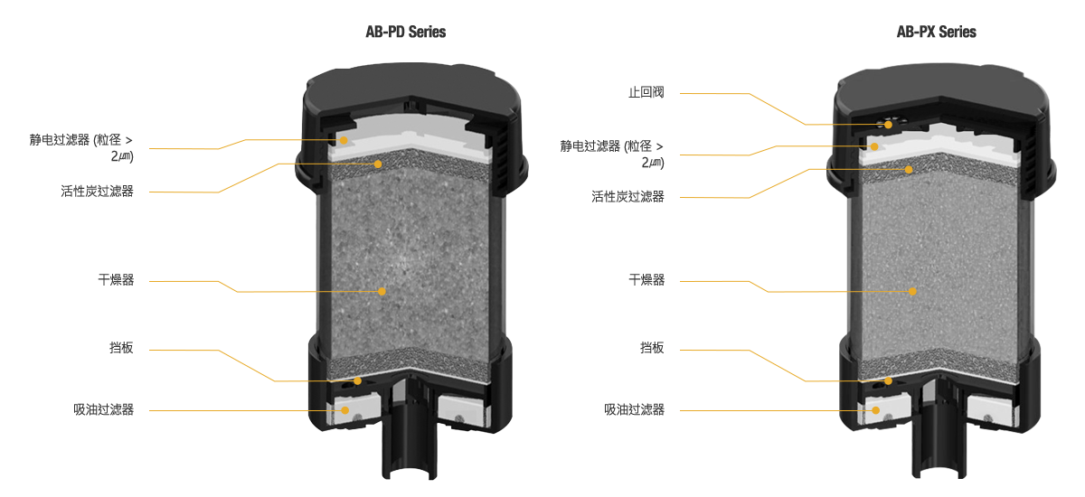 Cross-section