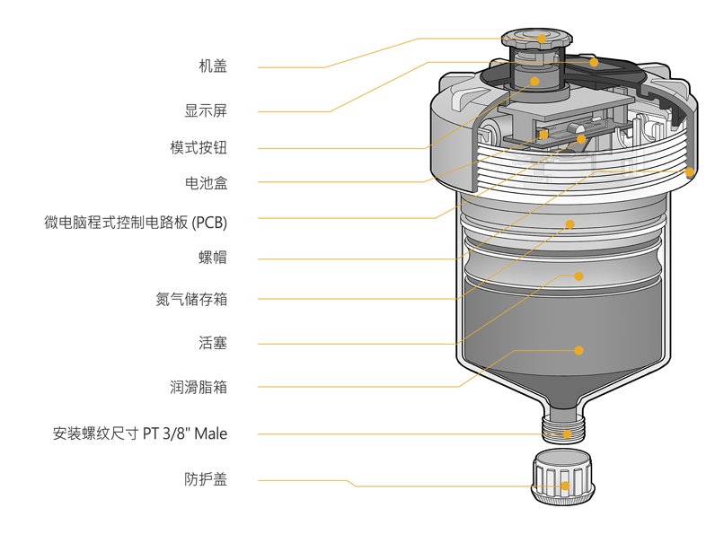 Cross-section